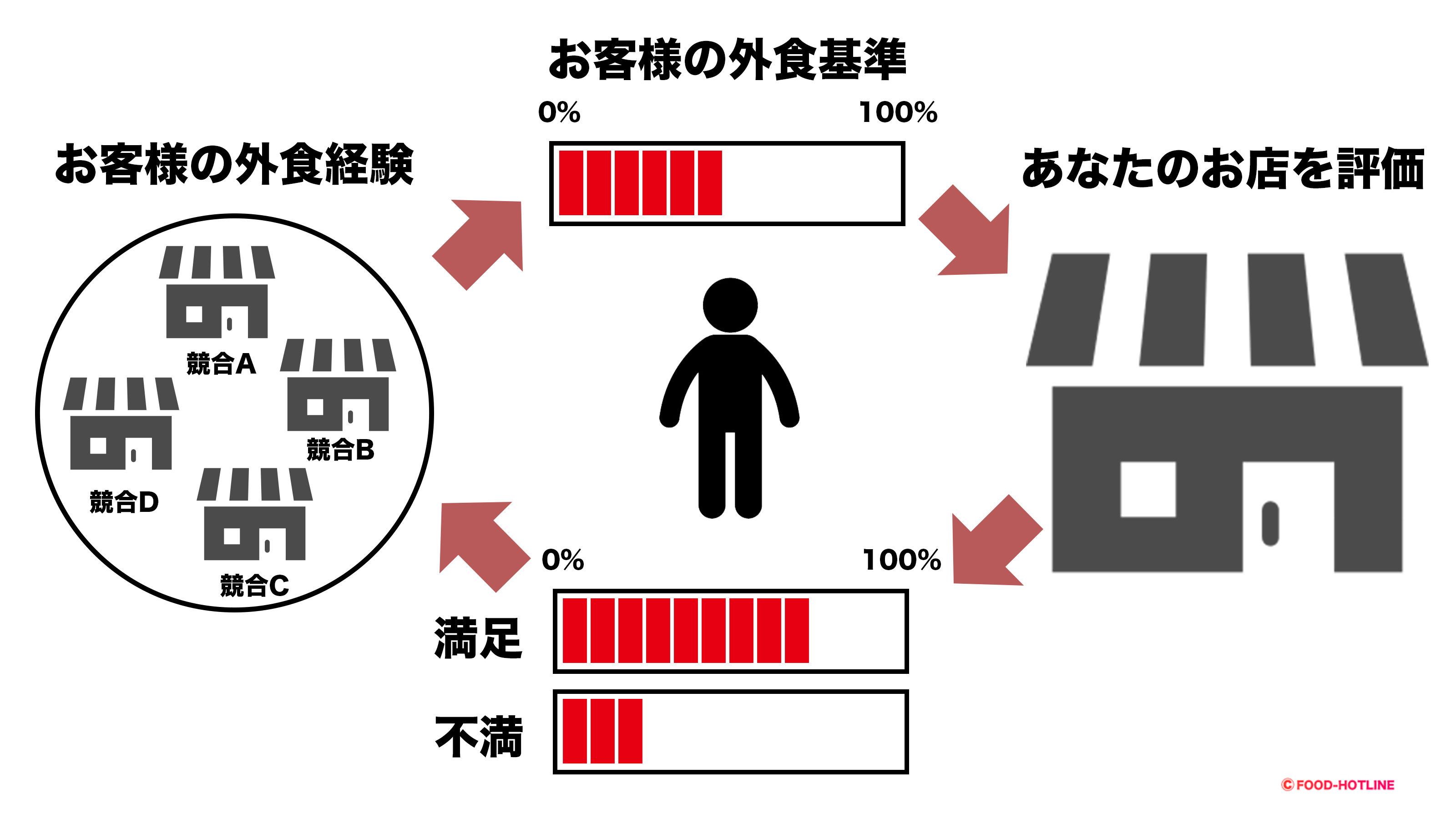 顧客満足度